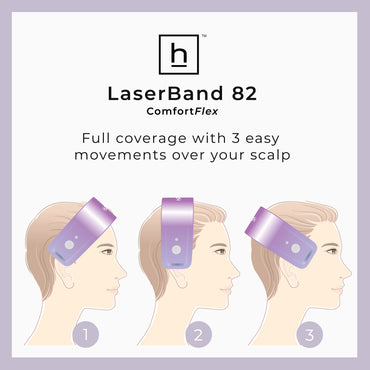 Hairmax LaserBand 82 ComfortFlex