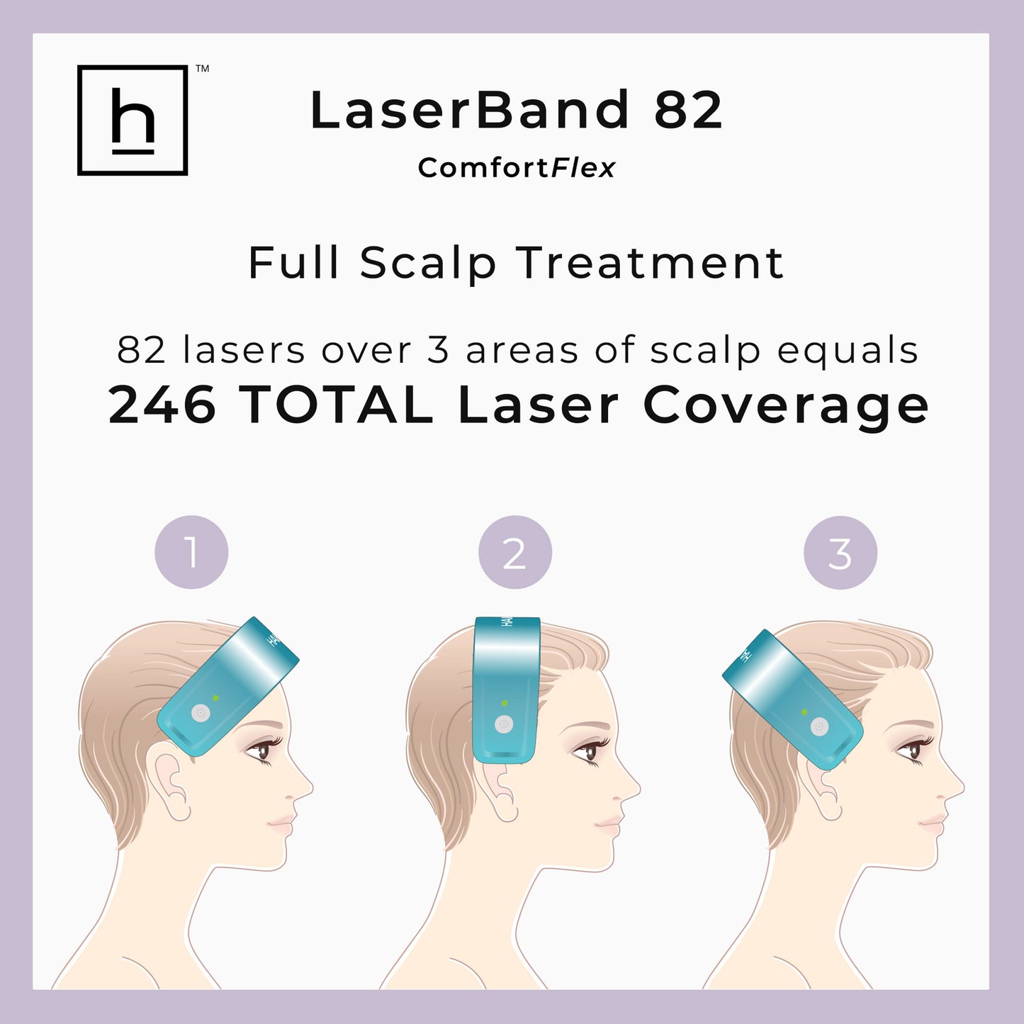Hairmax LaserBand 82 ComfortFlex