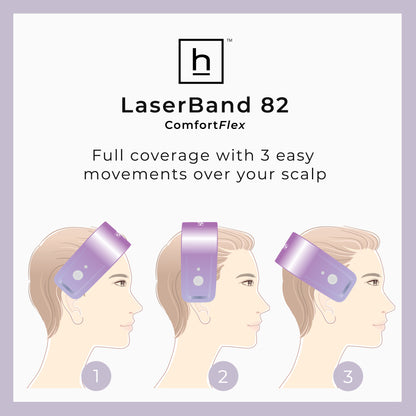Hairmax LaserBand 82 ComfortFlex