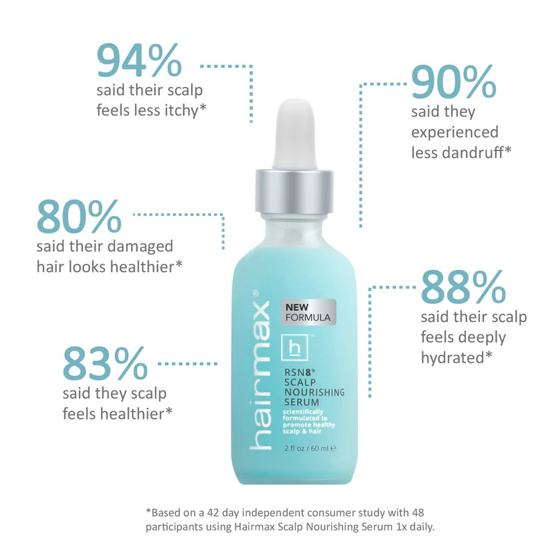 HairMax Density RSN8™ Pro Scalp Treatment