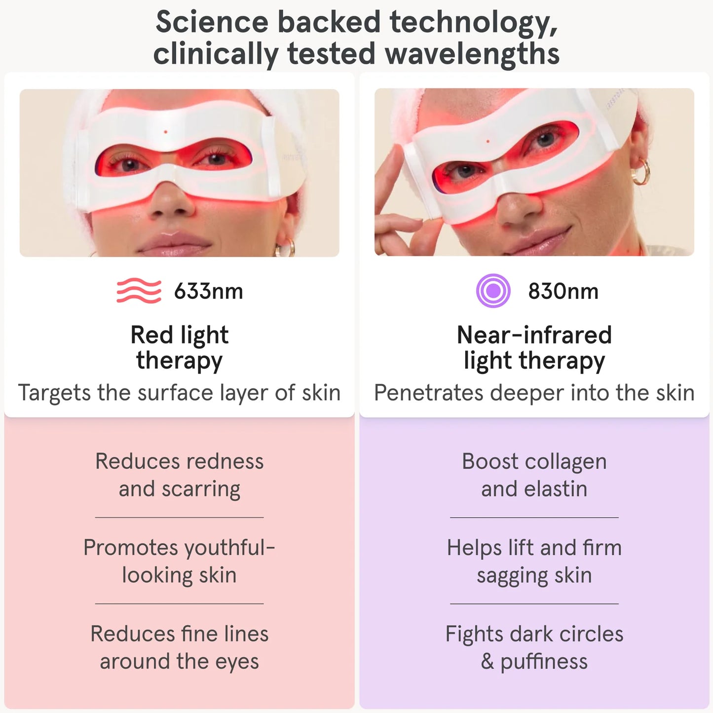 iRestore Illumina Eye Mask