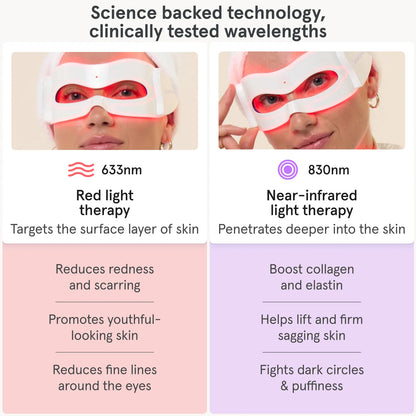iRestore Illumina Eye Mask