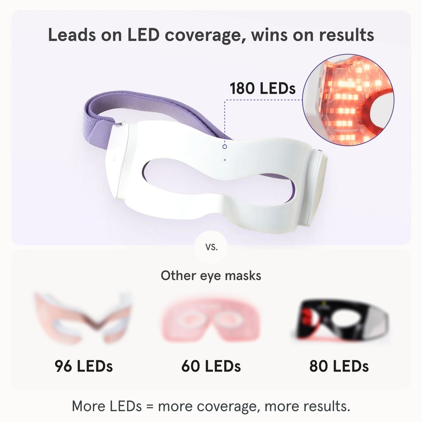 iRestore Illumina Eye Mask