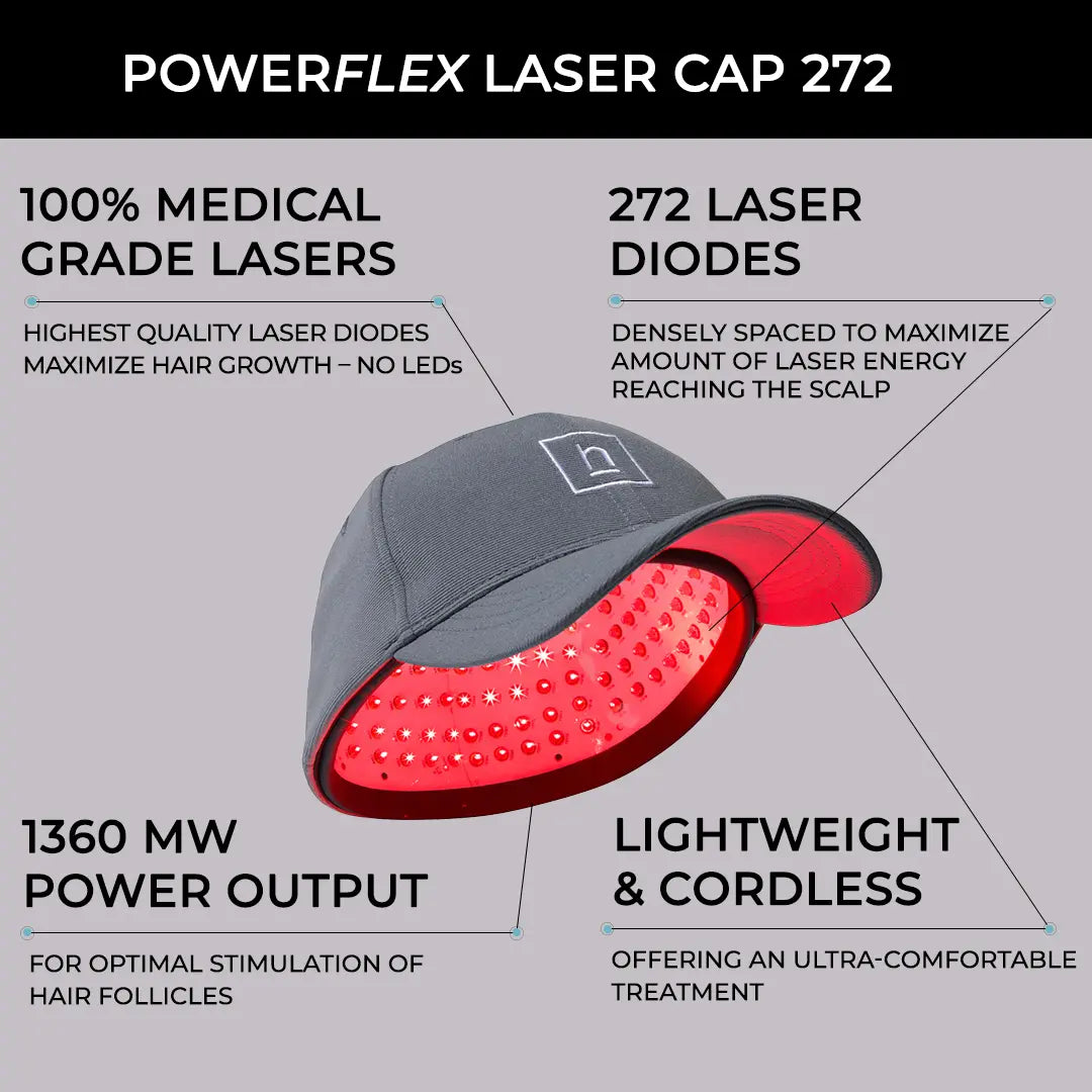 Hairmax Laser 272 PowerFlex Cap