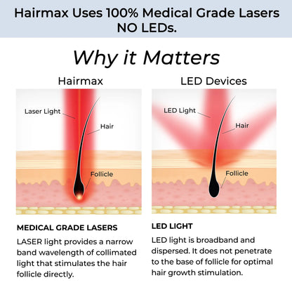 Hairmax Laser 272 PowerFlex Cap