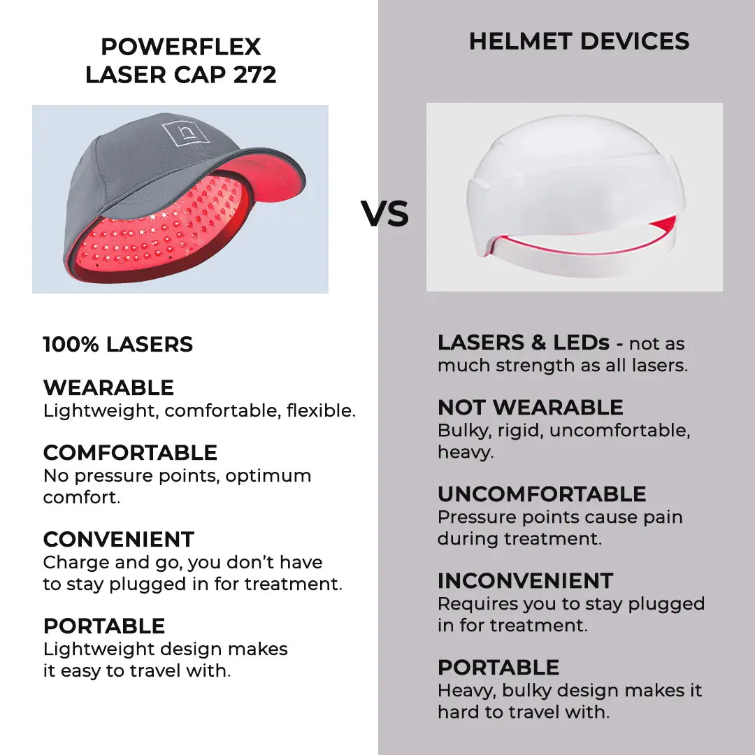 Hairmax Laser 272 PowerFlex Cap