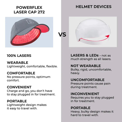 Hairmax Laser 272 PowerFlex Cap