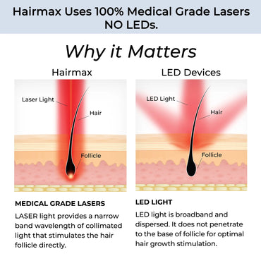 Hairmax Ultima 12 LaserComb