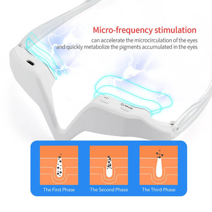 AuraZen Eye Care Rejuvenator